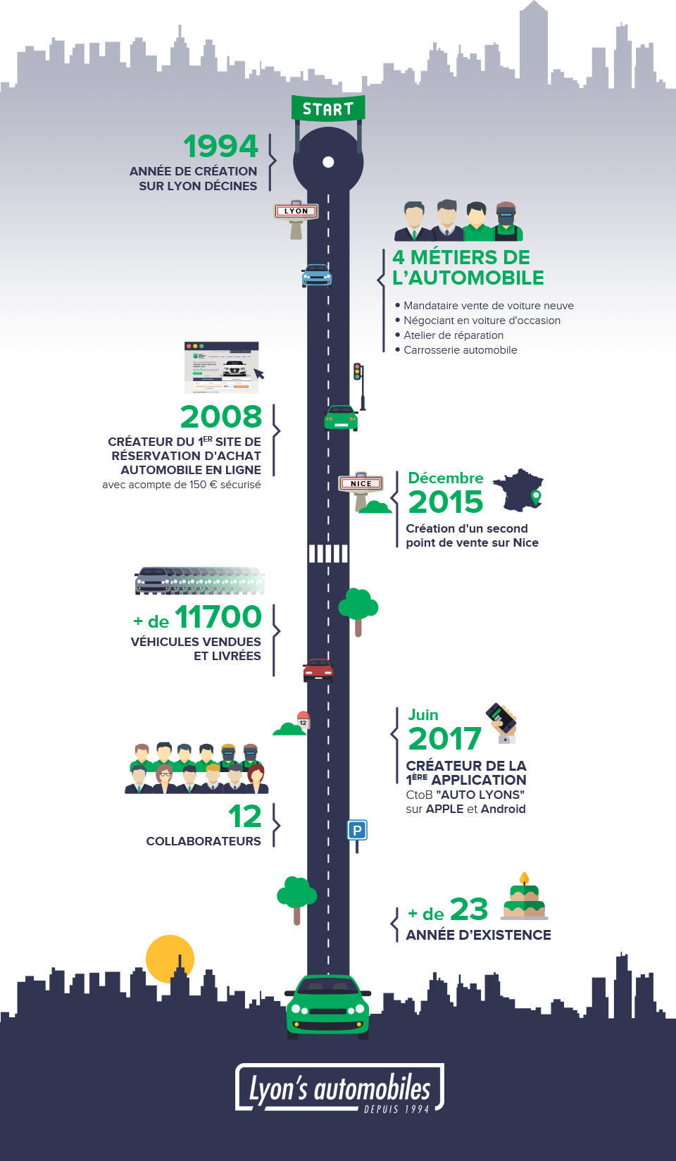 Le meilleur rapport qualité prix Lyon's Automobiles Le meilleur rapport qualité prix Lyon's Automobiles